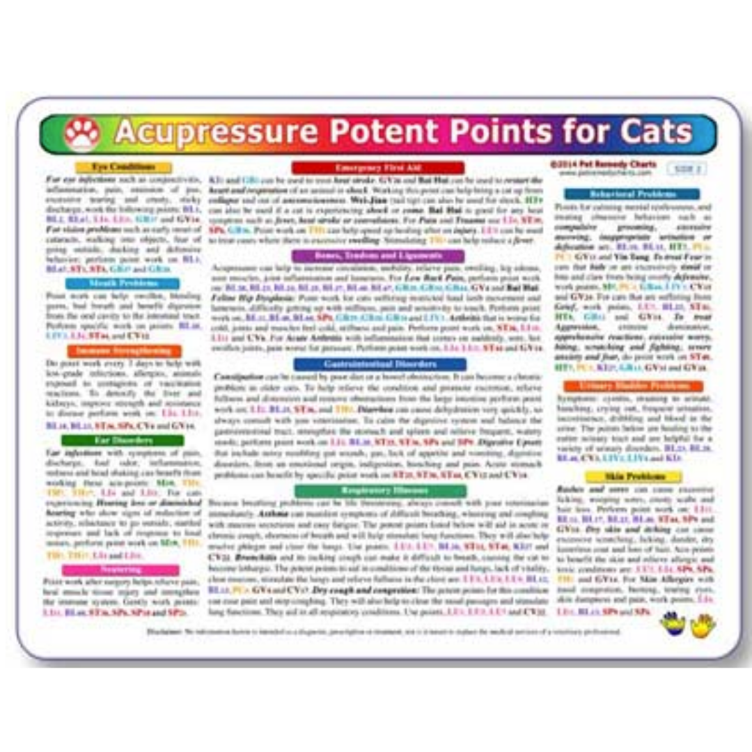 Home Remedy Charts for Conditions and Education for Pets