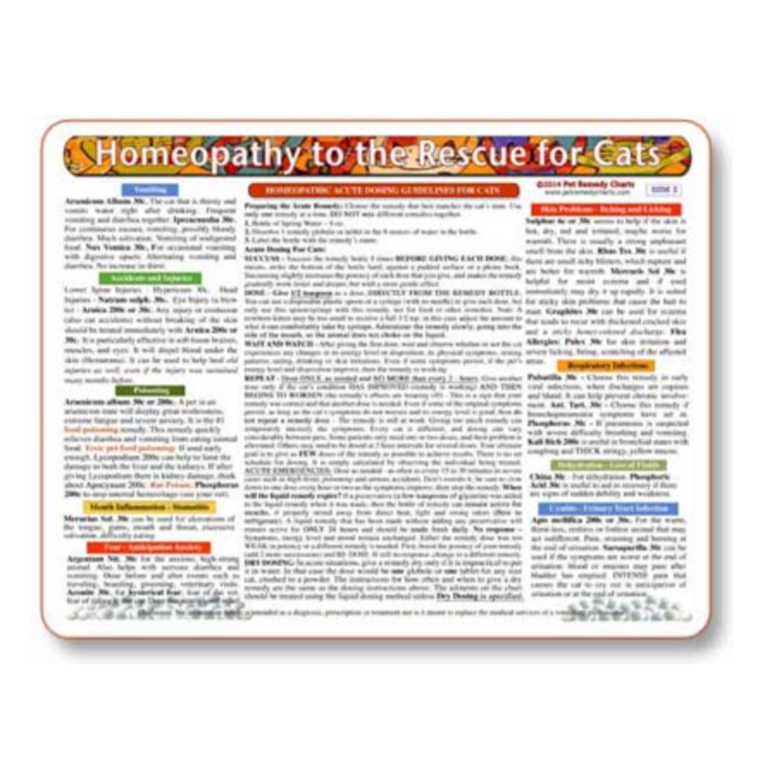 Home Remedy Charts for Conditions and Education for Pets