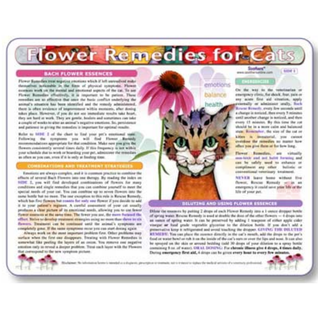 Home Remedy Charts for Conditions and Education for Pets