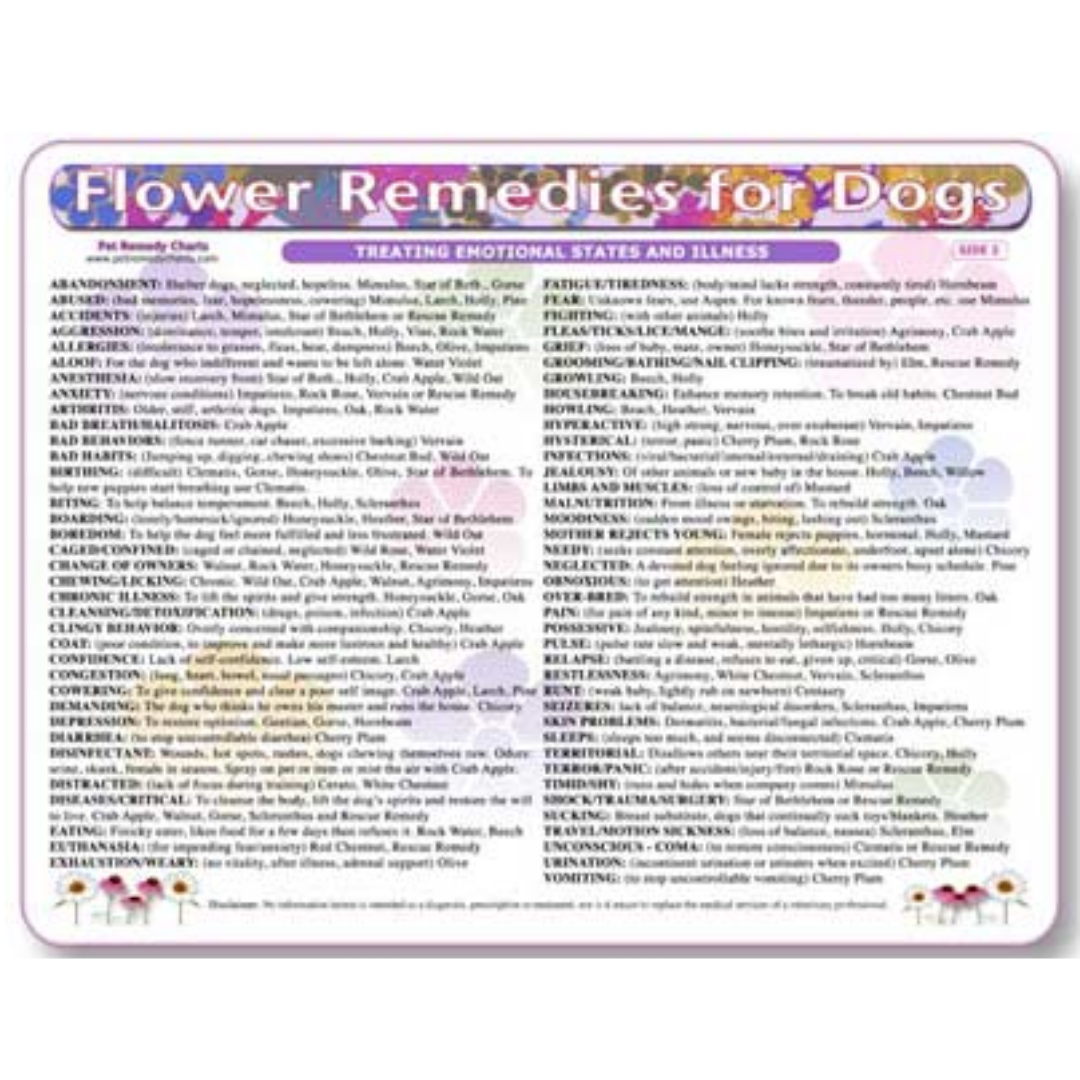 Home Remedy Charts for Conditions and Education for Pets